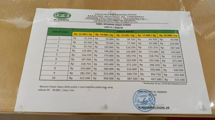 Zakat Fitrah Kewajiban Umat Islam di Bulan Ramadan
