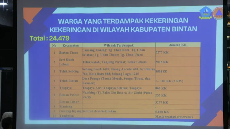 Kekeringan Bintan Ganggu Air Bersih Ribuan Warga Terdampak