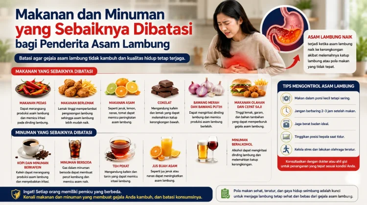 Makanan dan Minuman yang Sebaiknya Dibatasi bagi Penderita Asam Lambung