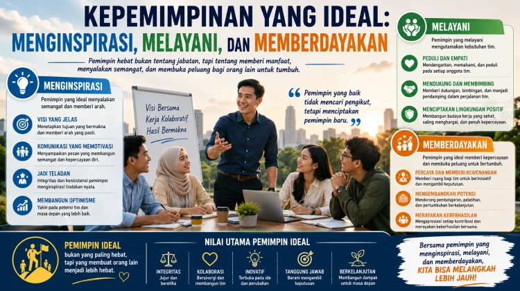 Kepemimpinan yang Ideal: Menginspirasi, Melayani, dan Memberdayakan