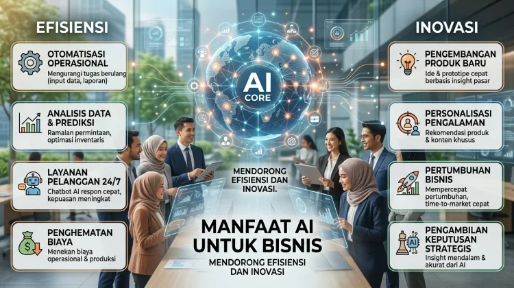 Manfaat AI untuk Bisnis, Mendorong Efisiensi dan Inovasi