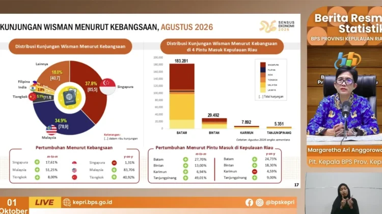 Kunjungan Wisman ke Kepri Bulan Agustus 2026 Mengalami Kenaikan