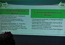 STAIN SAR Kepri Ikut Forum Rencana Kerja Toapaya