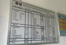 Lapas Tanjungpinang Overkapasitas hingga 90 Persen