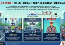 ETLE Mobile: Solusi Cerdas Tekan Pelanggaran Pengendara