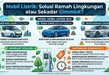 Mobil Listrik: Solusi Ramah Lingkungan atau Sekadar Gimmick?