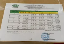 Zakat Fitrah Kewajiban Umat Islam di Bulan Ramadan