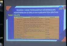 Kekeringan Bintan Ganggu Air Bersih Ribuan Warga Terdampak