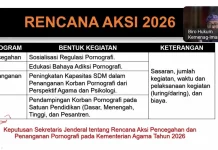 STAIN Sar Kepri Ikuti Rakor Pencegahan dan Penanganan Pornografi Kemenag RI