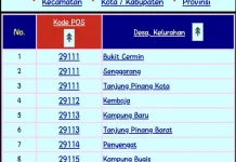 Tahukah Anda Pencetus Kode Pos di Indonesia?