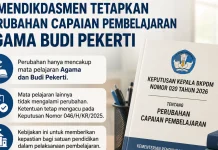 Kemendikdasmen Tetapkan Perubahan Capaian Pembelajaran Agama Budi Pekerti