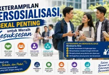 Keterampilan Bersosialisasi, Bekal Penting untuk Meraih Kesuksesan