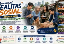Memahami Realitas Sosial, Langkah Awal Membangun Kepedulian