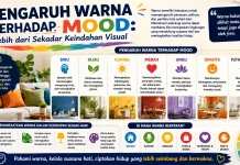 Pengaruh Warna terhadap Mood: Lebih dari Sekadar Keindahan Visual
