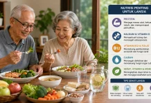 Kebutuhan Nutrisi Lansia yang Sering Terabaikan