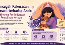 Mencegah Kekerasan Seksual terhadap Anak: Pentingnya Perlindungan dan Pemulihan