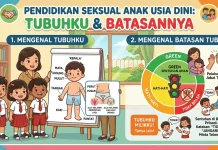 Pendidikan Seksual untuk Anak Usia Dini, Mengenalkan Tubuh dan Batasan sejak Dini