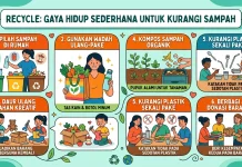 Recycle, Gaya Hidup Sederhana untuk Kurangi Sampah