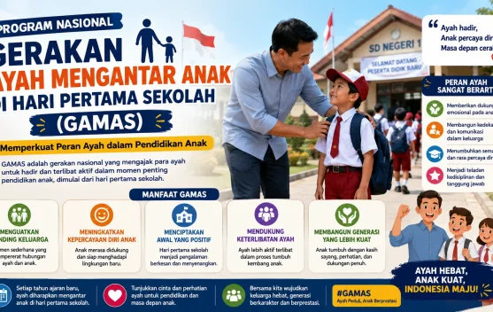 Memperkuat Peran Ayah dalam Pendidikan Anak