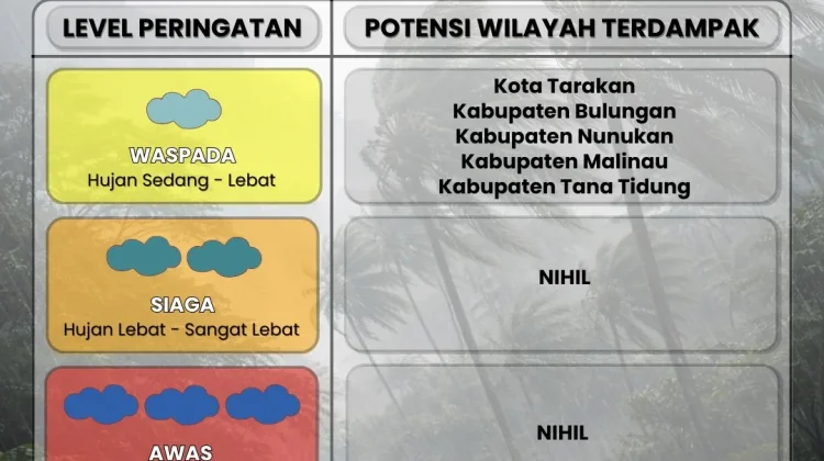 Waspada Cuaca Ekstrem Hari Ini di Seluruh Wilayah Kalimantan Utara