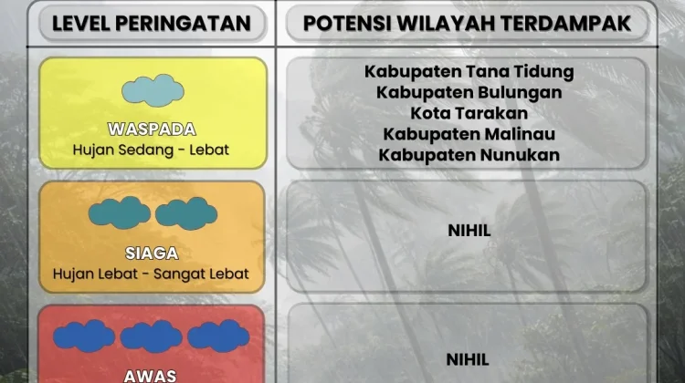 BMKG Prediksi Hujan Sedang hingga Lebat Tiga Hari Berturut-Turut di Kaltara