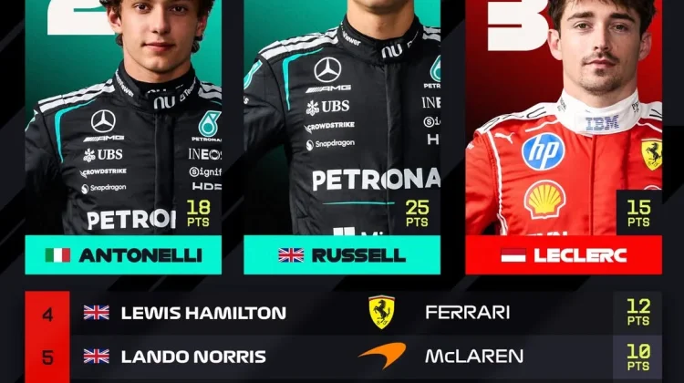 Mercedes Dominasi Seri Pembuka F1 2026, Russell Juara GP Australia