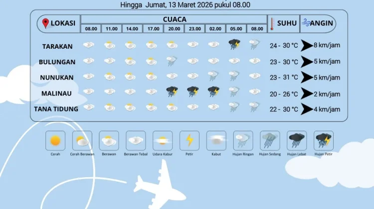 Potensi Awan Tebal dan Rintik Hujan Mendominasi Langit Kaltara
