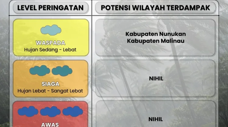 Nunukan dan Malinau Waspada Potensi Hujan Lebat