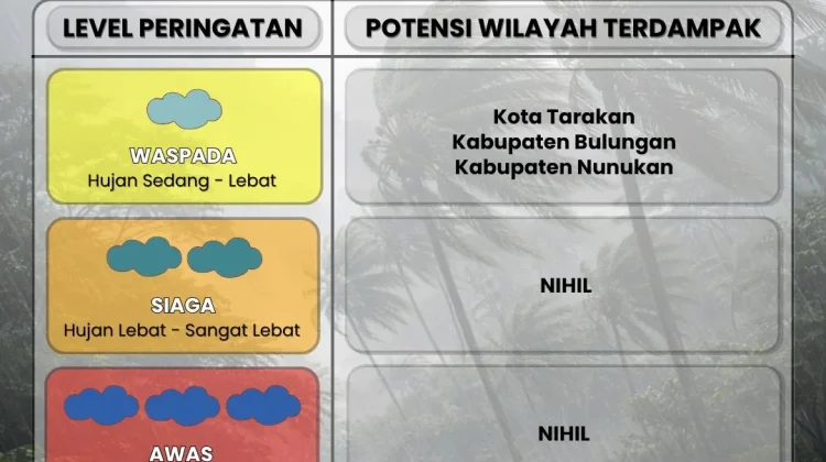 Tarakan-Bulungan Berpotensi Diguyur Hujan Selama Dua Hari