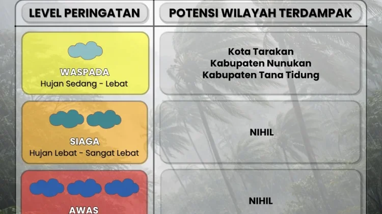 Waspada Hujan Ringan hingga Lebat Hari Ini di Tarakan, Nunukan dan Tana Tidung!