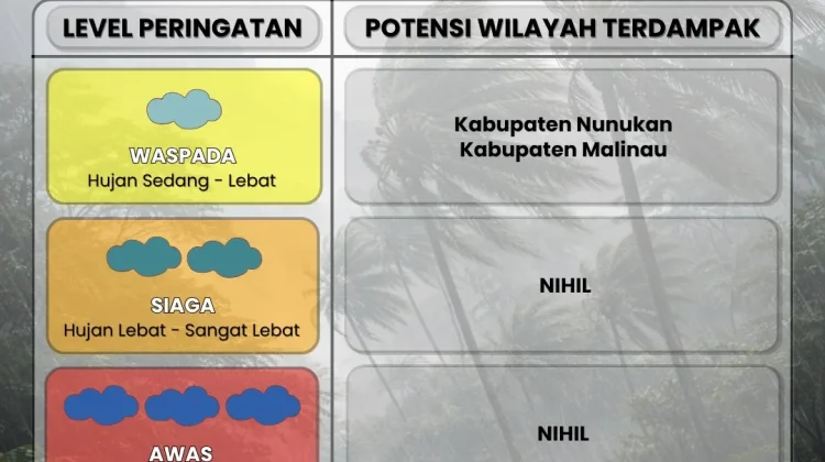 Waspada Potensi Hujan Ringan hingga Lebat Hari Ini di Nunukan dan Malinau!