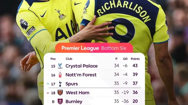 Kemenangan di Villa Park Jaga Asa Tottenham Hotspur Bertahan di Kasta Tertinggi