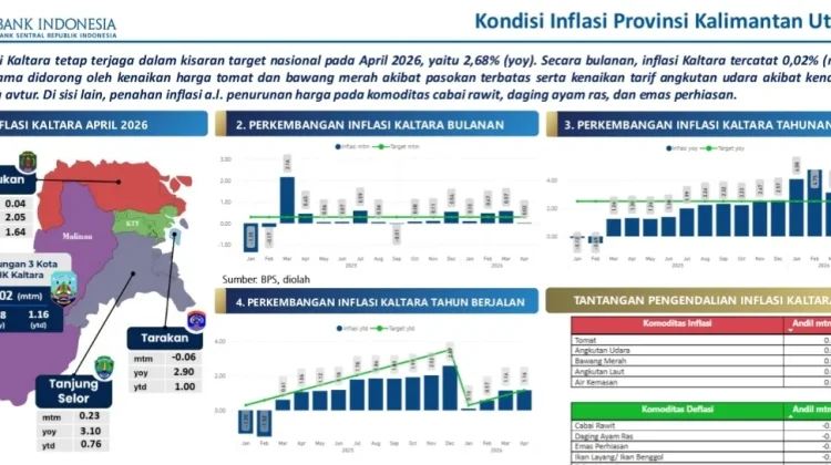 Inflasi Kaltara Terkendali, BI Prediksi Tetap Terjaga Sepanjang 2026
