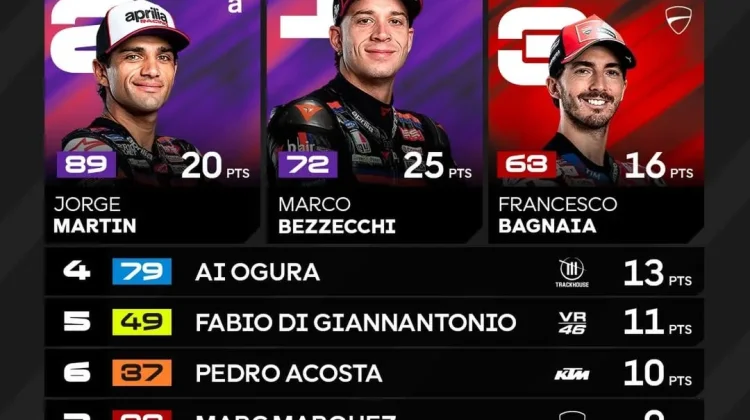 Bezzecchi Menang di Mugello, Aprilia Kuasai MotoGP Italia 2026
