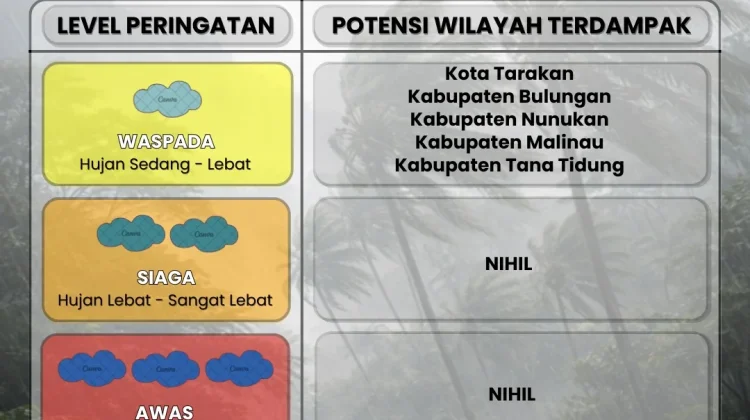 Hujan Lebat Masih "Selimuti" Langit Kaltara
