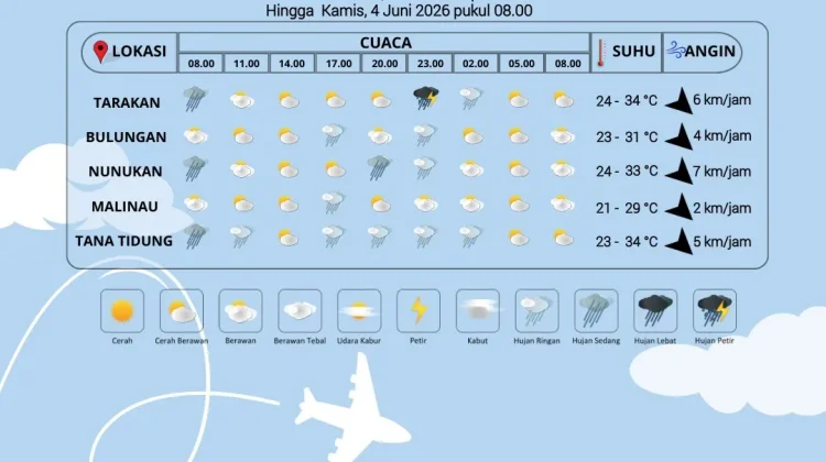 Malam Kaltara Berpotensi Diguyur Hujan Hari Ini