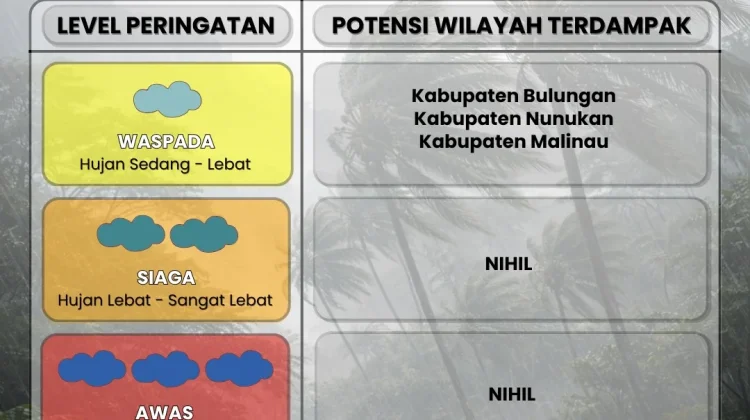 Waspada Potensi Hujan Hari Ini di Bulungan, Nunukan dan Malinau!