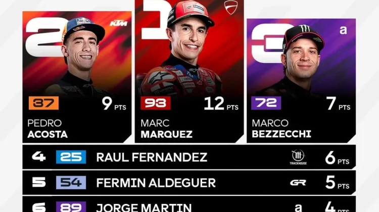 Marc Marquez Dominan Menangi Sprint Race MotoGP Hungaria 2026