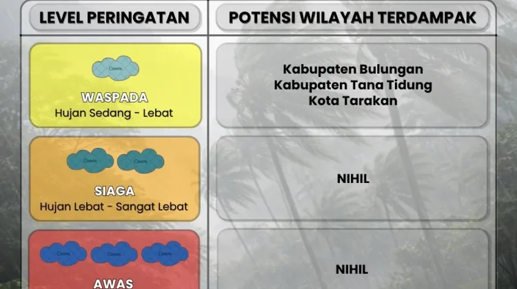 Bulungan-Tarakan-Tana Tidung Berpotensi Hujan Hari Ini