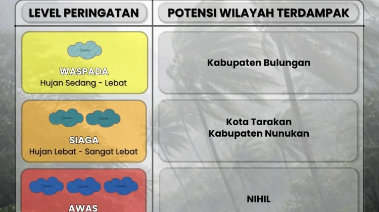 Potensi Hujan di Tarakan dan Nunukan Hari Ini Masuk Dilevel Siaga