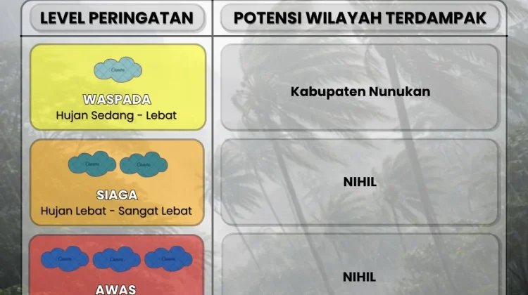 Waspada Potensi Hujan di Wilayah Nunukan Selama Tiga Hari Kedepan