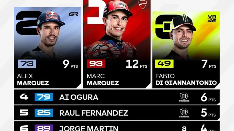 Marc Marquez Kuasai Sprint Race MotoGP Jerman 2026 di Sachsenring