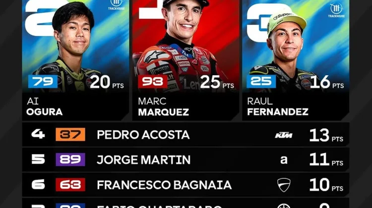 Marc Marquez Sempurna di Sachsenring, Juarai MotoGP Jerman 2026