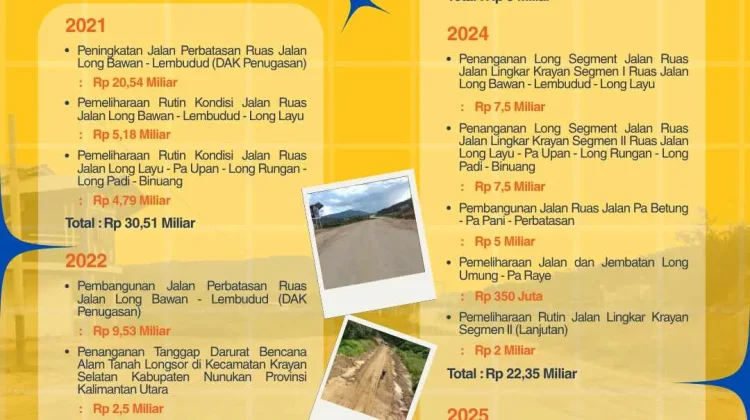 Pemprov Percepat Penanganan Perbatasan, Fokus Jaga Akses Tetap Fungsional