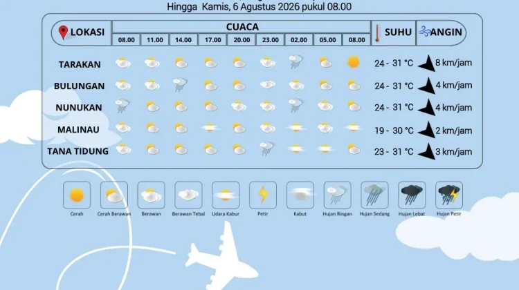 Cuaca kalimantan Utara Hari Ini Didominasi Berawan hingga Cerah Berawan