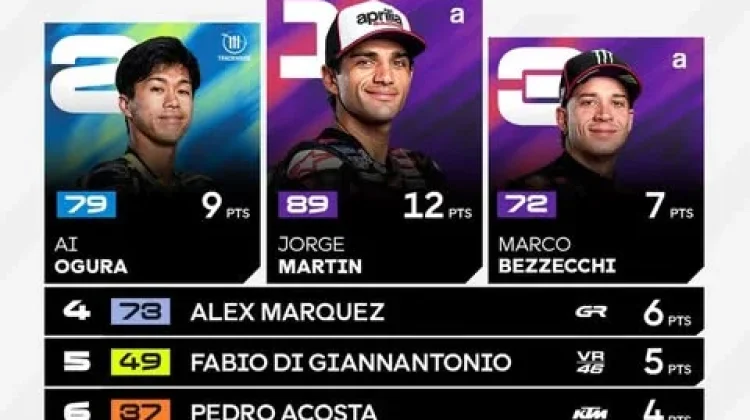 Jorge Martin Menangi Sprint MotoGP Inggris 2026, Aprilia Kuasai Podium