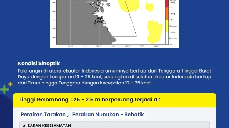 Tinggi Gelombang hingga 2,5 Meter Berpotensi Terjadi di Perairan Kaltara