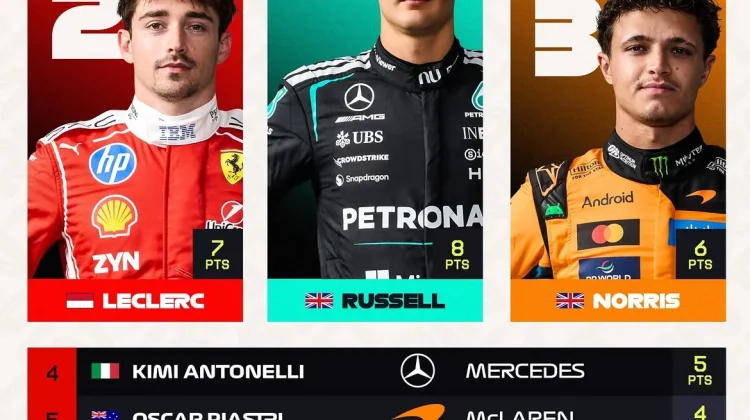 George Russell Menang Sprint Race F1 GP Belanda, Leclerc dan Norris Lengkapi Podium