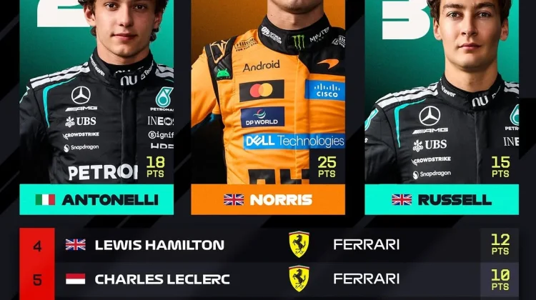 Lando Norris Juara F1 GP Belanda 2026, Verstappen Gagal Finis di Kandang