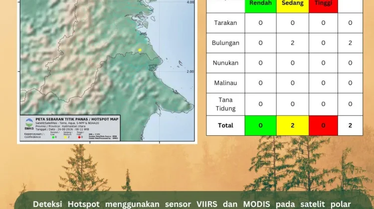 BMKG Deteksi Dua Titik Panas di Bulungan, Kalimantan Utara